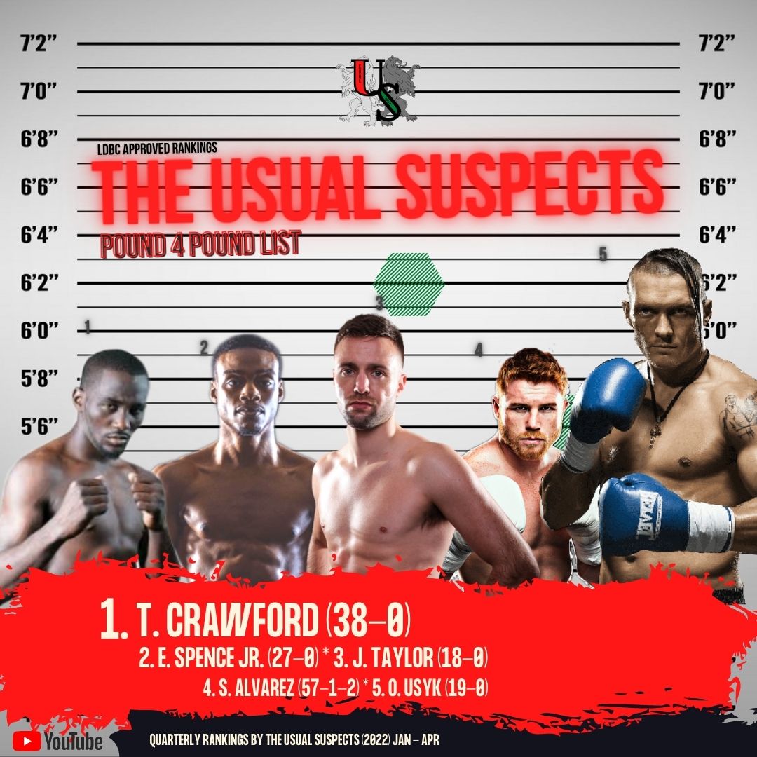 Usual Suspects P4P Rankings